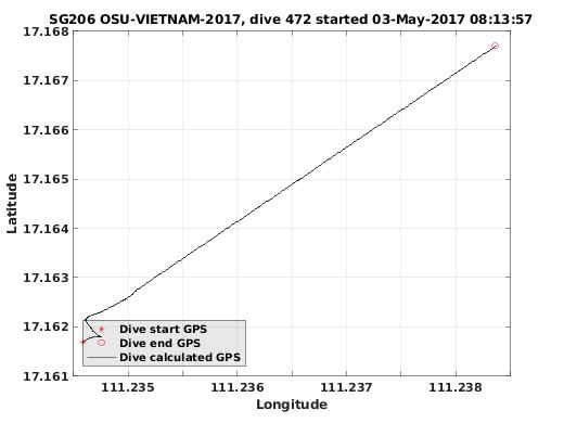 Dive Calculated GPS