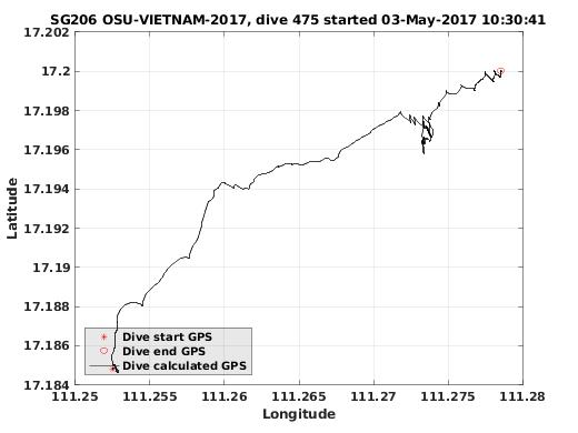 Dive Calculated GPS