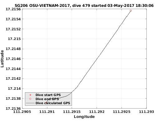 Dive Calculated GPS