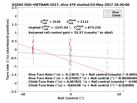 Roll Control 2