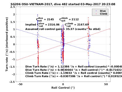 Roll Control 2