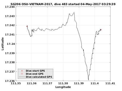 Dive Calculated GPS