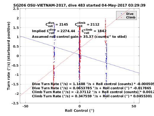 Roll Control 2