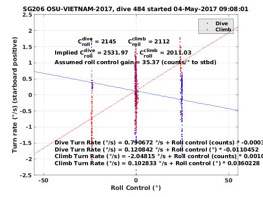 Roll Control 2