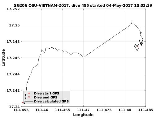 Dive Calculated GPS