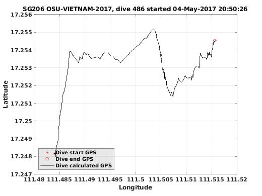 Dive Calculated GPS