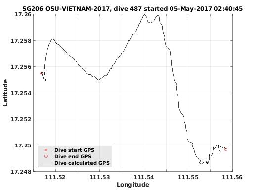 Dive Calculated GPS