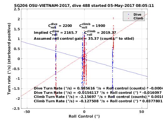 Roll Control 2