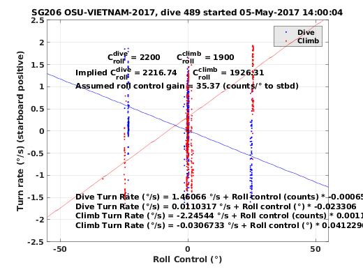 Roll Control 2