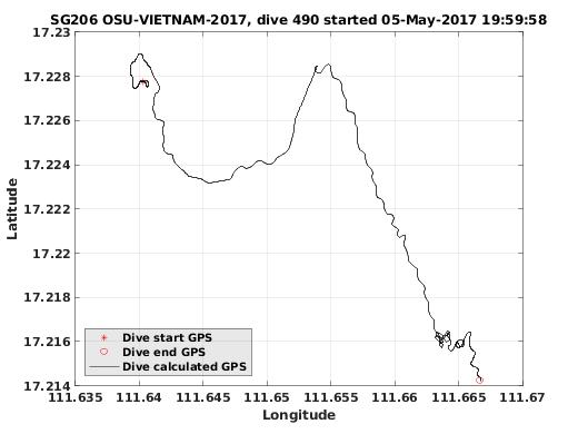 Dive Calculated GPS