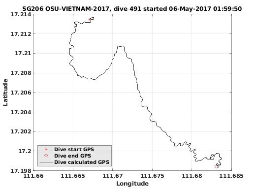 Dive Calculated GPS