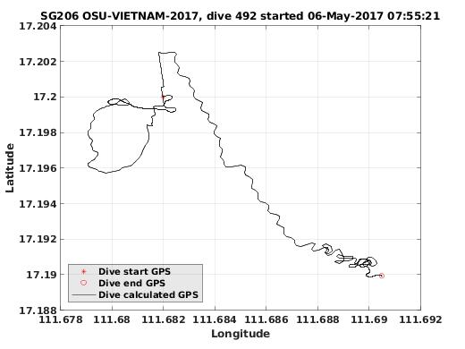 Dive Calculated GPS