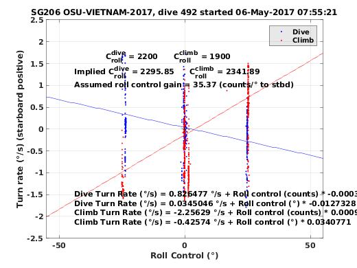 Roll Control 2