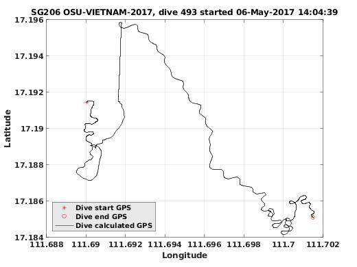 Dive Calculated GPS