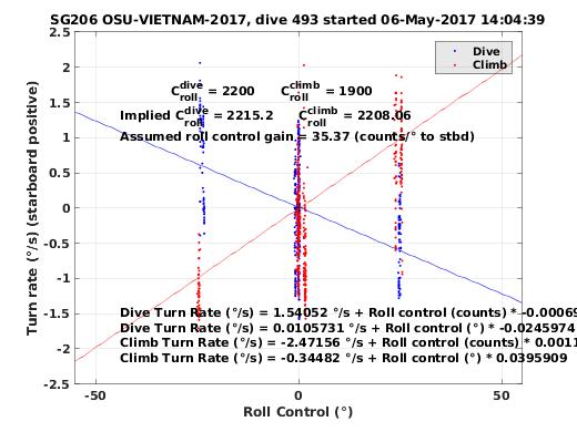 Roll Control 2