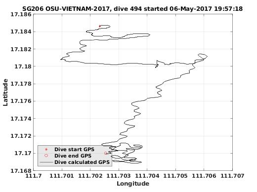 Dive Calculated GPS