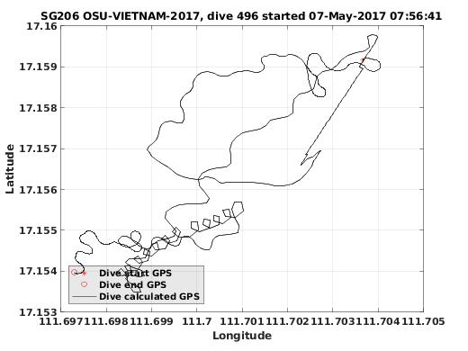 Dive Calculated GPS