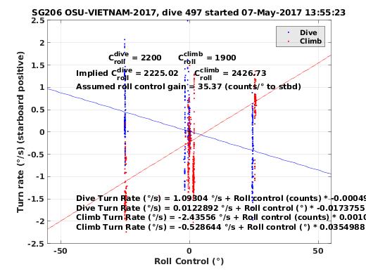 Roll Control 2