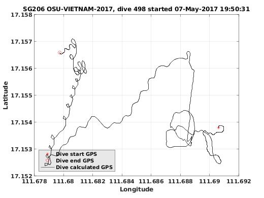 Dive Calculated GPS