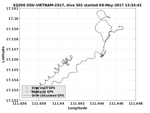 Dive Calculated GPS