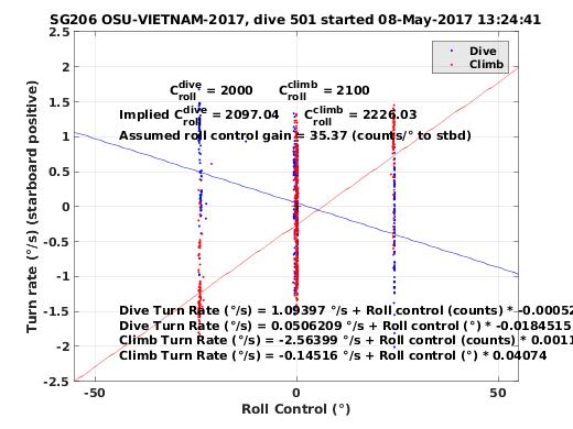 Roll Control 2