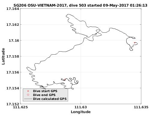 Dive Calculated GPS