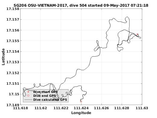 Dive Calculated GPS