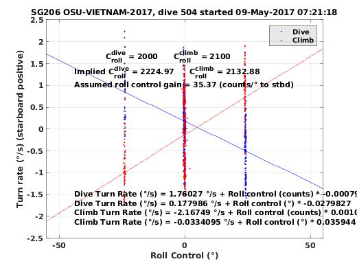 Roll Control 2