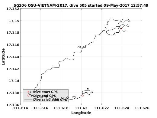 Dive Calculated GPS