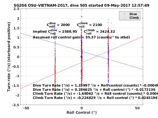 Roll Control 2