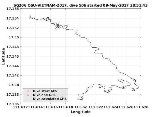 Dive Calculated GPS