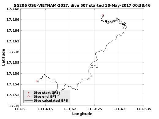 Dive Calculated GPS