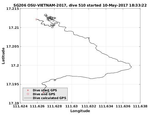 Dive Calculated GPS