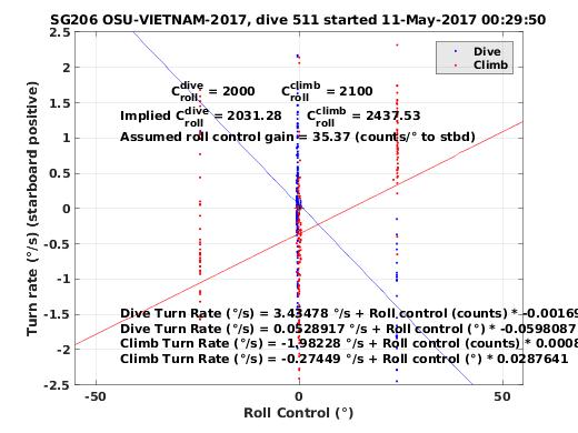 Roll Control 2