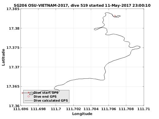 Dive Calculated GPS