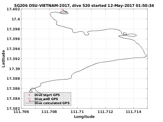 Dive Calculated GPS