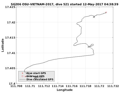 Dive Calculated GPS