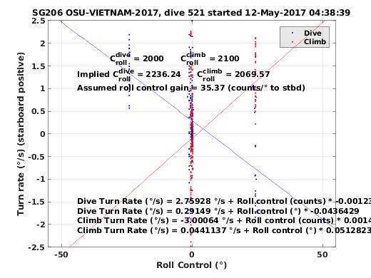 Roll Control 2