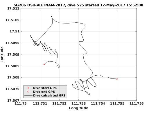 Dive Calculated GPS