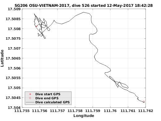 Dive Calculated GPS