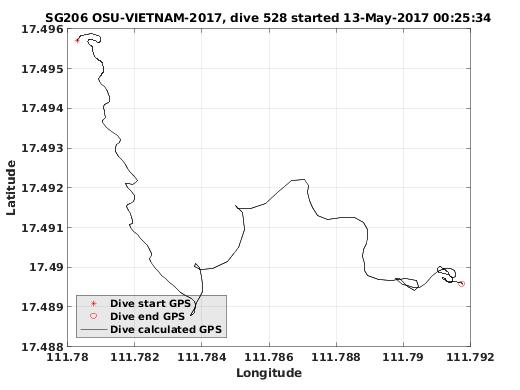 Dive Calculated GPS