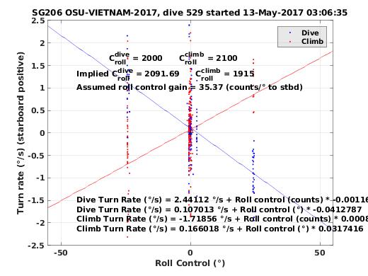 Roll Control 2