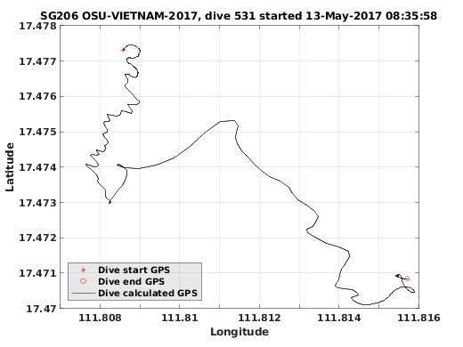 Dive Calculated GPS