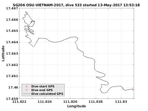 Dive Calculated GPS