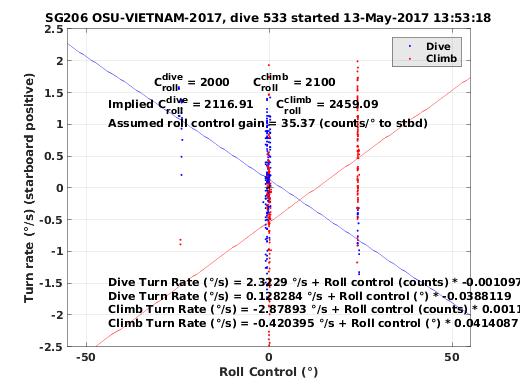 Roll Control 2