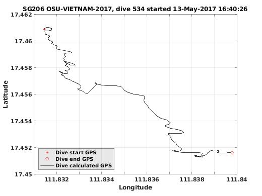 Dive Calculated GPS