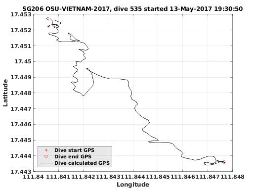 Dive Calculated GPS