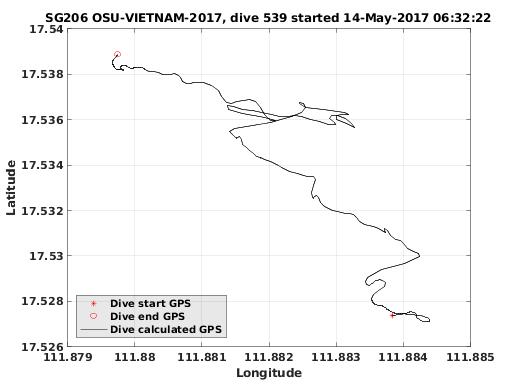 Dive Calculated GPS