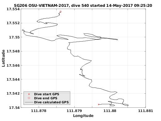 Dive Calculated GPS