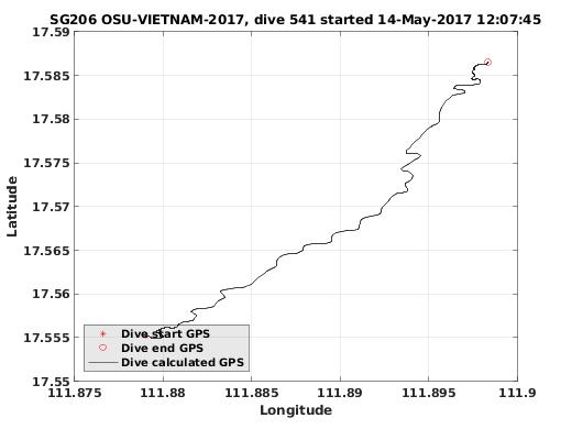 Dive Calculated GPS